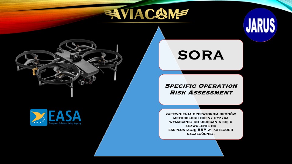 SORA – Specific Operation Risk Assessment