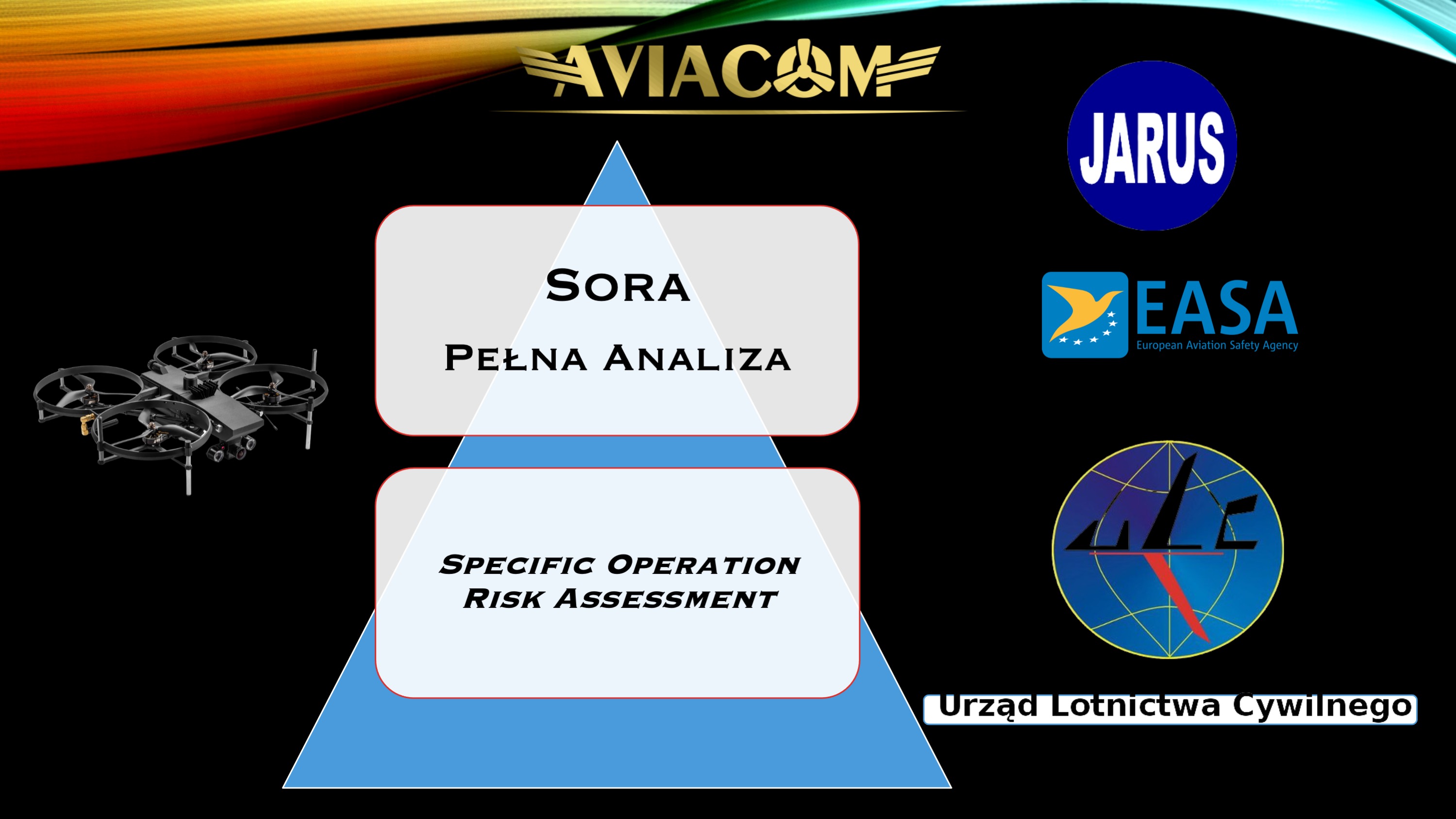 SORA - Specific Operation Risk assessment  Przeprowadzenie pełnej analizy SORA na zlecenie wnioskodawcy